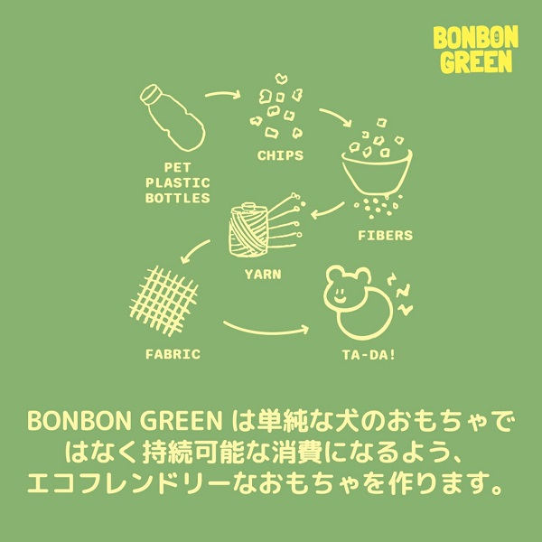 BITE ME（バイトミー）BONBON GREEN パリーフレンズ ミニ おもちゃ